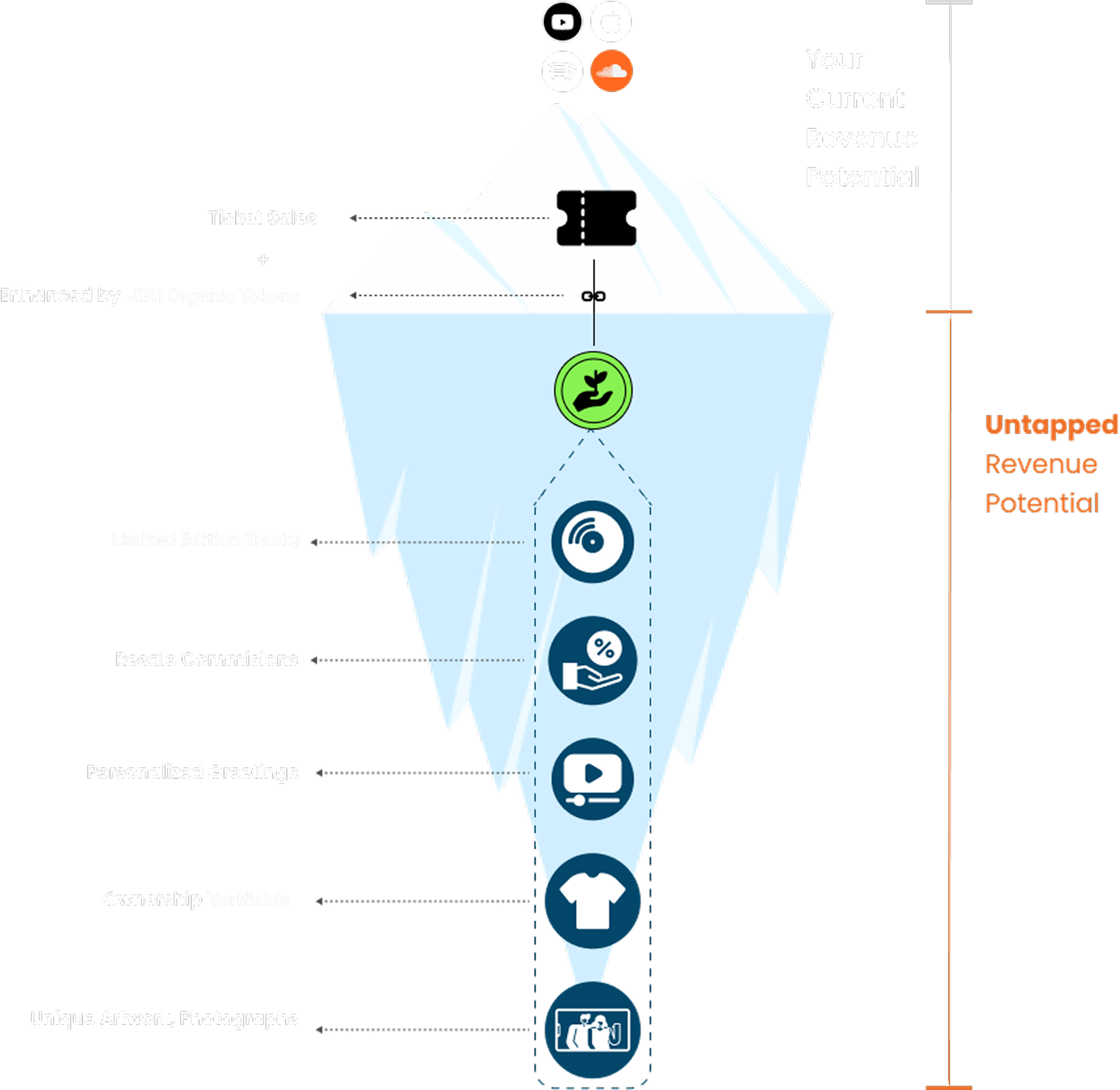 An iceberg diagram illustrating surface vs. hidden value